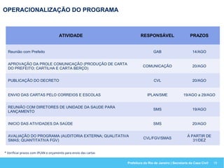 Prefeitura do Rio de Janeiro | Secretaria da Casa Civil
OPERACIONALIZAÇÃO DO PROGRAMA
19
ATIVIDADE RESPONSÁVEL PRAZOS
Reunião com Prefeito GAB 14/AGO
APROVAÇÃO DA PROLE COMUNICAÇÃO (PRODUÇÃO DE CARTA
DO PREFEITO; CARTILHA E CARTA BERÇO)
COMUNICAÇÃO 20/AGO
PUBLICAÇÃO DO DECRETO CVL 20/AGO
ENVIO DAS CARTAS PELO CORREIOS E ESCOLAS IPLAN/SME 19/AGO a 29/AGO
REUNIÃO COM DIRETORES DE UNIDADE DA SAUDE PARA
LANÇAMENTO
SMS 19/AGO
INICIO DAS ATIVIDADES DA SAÚDE SMS 20/AGO
AVALIAÇÃO DO PROGRAMA (AUDITORIA EXTERNA; QUALITATIVA
SMAS; QUANTITATIVA FGV)
CVL/FGV/SMAS
À PARTIR DE
31/DEZ
* Verificar prazos com IPLAN e orçamento para envio das cartas
 