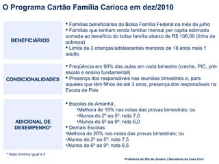 Prefeitura do Rio de Janeiro | Secretaria da Casa Civil
O Programa Cartão Família Carioca em dez/2010
2
 Famílias beneficiárias do Bolsa Família Federal no mês de julho
 Famílias que tenham renda familiar mensal per capita estimada
somada ao benefício do bolsa família abaixo de R$ 108,00 (linha de
pobreza)
 Limite de 3 crianças/adolescentes menores de 18 anos mais 1
adulto
BENEFICIÁRIOS
 Freqüência em 90% das aulas em cada bimestre (creche, PIC, pré-
escola e ensino fundamental)
 Presença dos responsáveis nas reuniões bimestrais e, para
aqueles que têm filhos de até 3 anos, presença dos responsáveis na
Escola de Pais
CONDICIONALIDADES
ADICIONAL DE
DESEMPENHO*
 Escolas do Amanhã:
•Melhora de 15% nas notas das provas bimestrais; ou
•Alunos do 2º ao 5º: nota 7,0
•Alunos do 6º ao 9º: nota 6,0
 Demais Escolas:
•Melhora de 20% nas notas das provas bimestrais; ou
•Alunos do 2º ao 5º: nota 7,5
•Alunos do 6º ao 9º: nota 6,5
* Nota mínima igual a 4
 