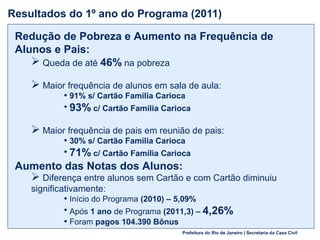 Prefeitura do Rio de Janeiro | Secretaria da Casa Civil
Resultados do 1º ano do Programa (2011)
3
Redução de Pobreza e Aumento na Frequência de
Alunos e Pais:
 Queda de até 46% na pobreza
 Maior frequência de alunos em sala de aula:
• 91% s/ Cartão Família Carioca
• 93% c/ Cartão Família Carioca
 Maior frequência de pais em reunião de pais:
• 30% s/ Cartão Família Carioca
• 71% c/ Cartão Família Carioca
Aumento das Notas dos Alunos:
 Diferença entre alunos sem Cartão e com Cartão diminuiu
significativamente:
• Início do Programa (2010) – 5,09%
• Após 1 ano de Programa (2011,3) – 4,26%
• Foram pagos 104.390 Bônus
 