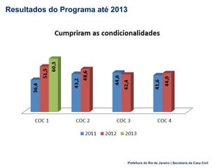 Prefeitura do Rio de Janeiro | Secretaria da Casa Civil
Resultados do Programa até 2013
5
 