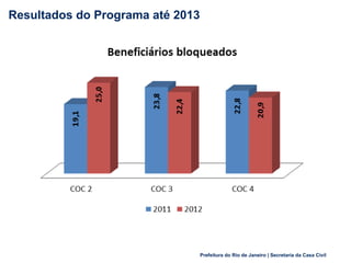 Prefeitura do Rio de Janeiro | Secretaria da Casa Civil
Resultados do Programa até 2013
6
 