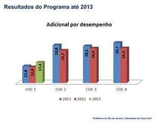 Prefeitura do Rio de Janeiro | Secretaria da Casa Civil
Resultados do Programa até 2013
7
 