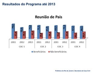 Prefeitura do Rio de Janeiro | Secretaria da Casa Civil
Resultados do Programa até 2013
8
 