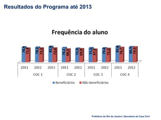 Prefeitura do Rio de Janeiro | Secretaria da Casa Civil
Resultados do Programa até 2013
9
 