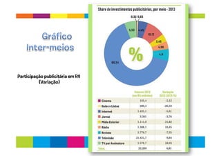 Participação publicitária em R$
(Variação)
 