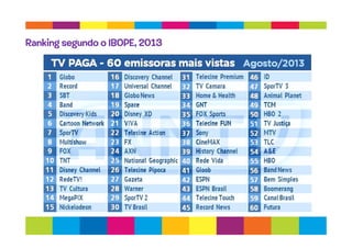 Ranking segundo o IBOPE, 2013
 