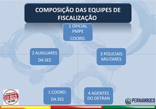 COMPOSIÇÃO DAS EQUIPES DE
                                  FISCALIZAÇÃO




Comitê de Prevenção aos Acidentes de Moto
 