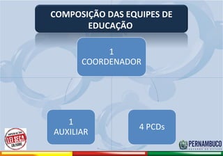COMPOSIÇÃO DAS EQUIPES DE
                                    EDUCAÇÃO




Comitê de Prevenção aos Acidentes de Moto
 