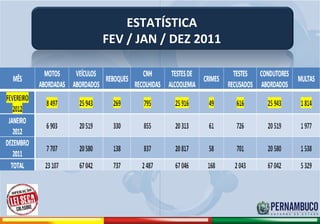 ESTATÍSTICA
                                            FEV / JAN / DEZ 2011




Comitê de Prevenção aos Acidentes de Moto
 