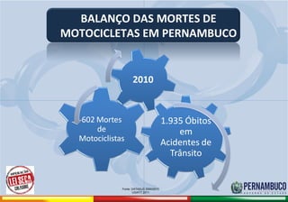 BALANÇO DAS MORTES DE
                           MOTOCICLETAS EM PERNAMBUCO




                                            Fonte: DATASUS 2000/2010
                                                   USIATT 2011

Comitê de Prevenção aos Acidentes de Moto
 