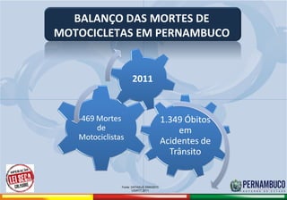 BALANÇO DAS MORTES DE
                        MOTOCICLETAS EM PERNAMBUCO




                                            Fonte: DATASUS 2000/2010
                                                   USIATT 2011

Comitê de Prevenção aos Acidentes de Moto
 