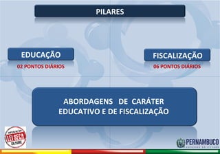 PILARES




            EDUCAÇÃO                                     FISCALIZAÇÃO
          02 PONTOS DIÁRIOS                              06 PONTOS DIÁRIOS




                                   ABORDAGENS DE CARÁTER
                                  EDUCATIVO E DE FISCALIZAÇÃO



Comitê de Prevenção aos Acidentes de Moto
 