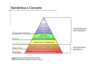Semântica e Conceito




Imagen 25: Teoria das Necessidade de Maslow.
Fonte: FRANCISCO, Ambiente e Pessoas, pag. 36.
 