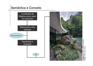 Semântica e Conceito
              A pirâmide de
            Maslow como vetor
              do raciocínio



              Elaboramos uma
                  releitura

Para apresentar a:




                                    Imagen 26: Jardim, pedra e piscina..
                 Semântica e
                  Conceito




                                    Fonte: Flickr Arq. LIane.
                               Da
 