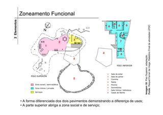 Zoneamento Funcional2Elementos
• A forma diferenciada dos dois pavimentos demonstrando a diferença de usos;
• A parte superior abriga a zona social e de serviço;
Imagem18:PisoSuperior,adaptação
Fonte:RaquelFerraridaVeiga,RelatórioFinaldeatividadesUFSC
 