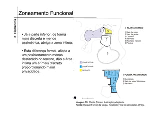 Zoneamento Funcional2Elementos
• Já a parte inferior, de forma
mais discreta e menos
assimétrica, abriga a zona intima;
• Esta diferença formal, aliada a
um posicionamento menos
destacado no terreno, dão a área
intima um ar mais discreto
proporcionando maior
privacidade.
Imagem 19: Planta Térreo, ilustração adaptada.
Fonte: Raquel Ferrari da Veiga, Relatório Final de atividades UFSC
 