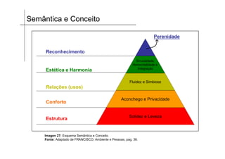 Semântica e Conceito
Imagen 27: Esquema Semântica e Conceito.
Fonte: Adaptado de FRANCISCO, Ambiente e Pessoas, pag. 36.
Sinuosidade,
Horizontalidade e
Integração
Fluidez e Simbiose
Aconchego e Privacidade
Solidez e Leveza
Reconhecimento
Estética e Harmonia
Relações (usos)
Conforto
Estrutura
Perenidade
 