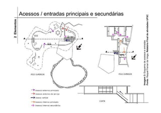 Acessos / entradas principais e secundárias2Elementos
Imagem3:Esquemadeacessoseentradas
Fonte:RaquelFerraridaVeiga,RelatórioFinaldeatividadesUFSC
 