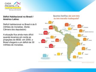 Défict Habitacional no Brasil /
América Latina:
Deficit habitacional no Brasil é de 8
milhões de moradias. (fonte:
Câmara dos deputados)
A situação fica ainda mais difícil
quando levamos em conta as
projeções do IBGE: em 2050, o
Brasil chegará a um déficit de 30
milhões de moradias.
 
