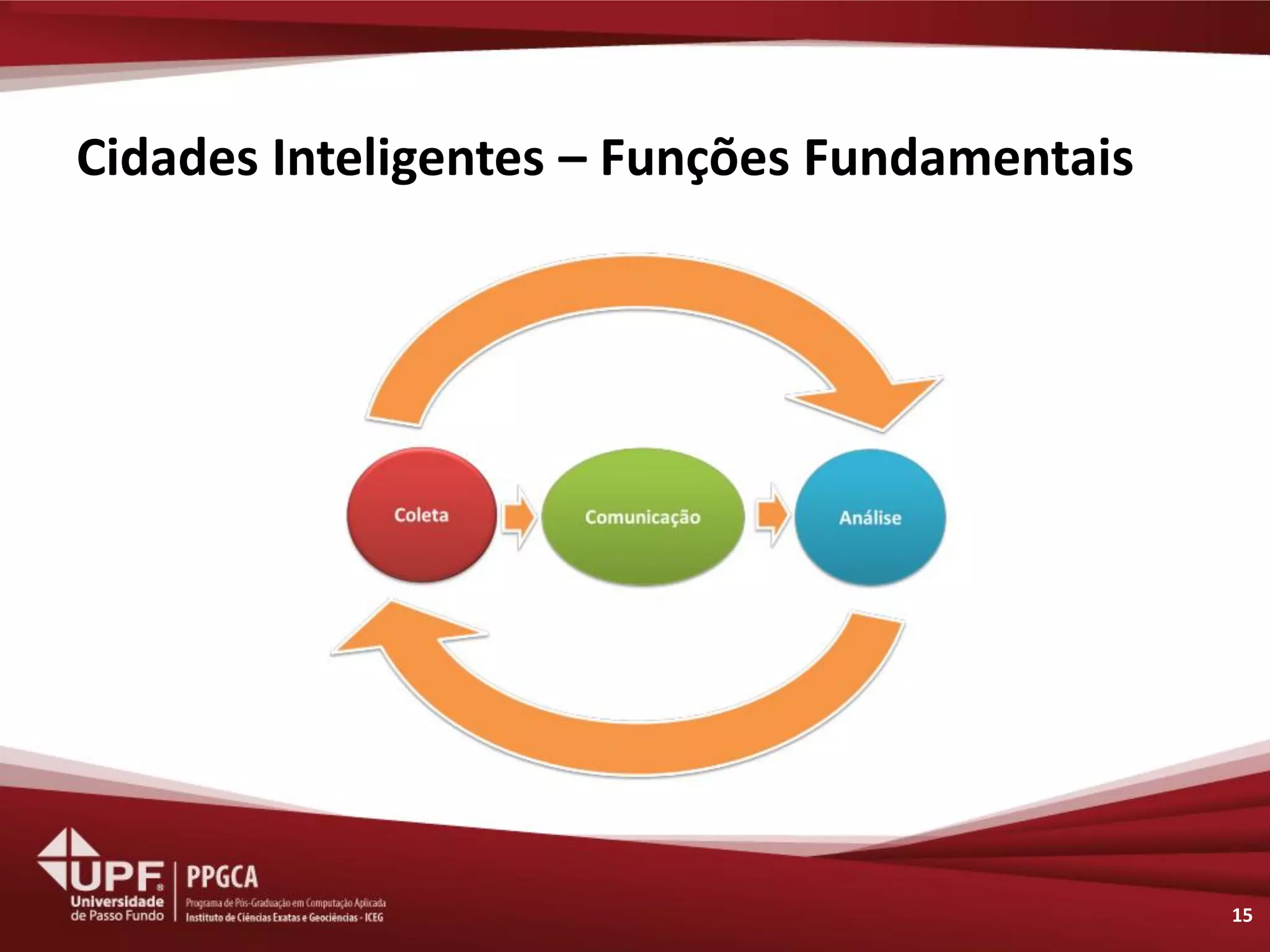 Cidades Inteligentes – Funções Fundamentais 
15  