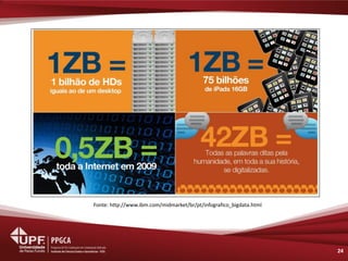 24 
Fonte: http://www.ibm.com/midmarket/br/pt/infografico_bigdata.html  