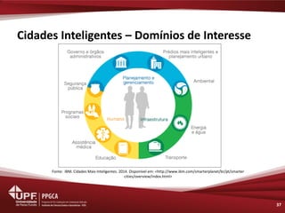 Cidades Inteligentes – Domínios de Interesse 
37 
Fonte: IBM. Cidades Mais Inteligentes. 2014. Disponível em: <http://www.ibm.com/smarterplanet/br/pt/smarter cities/overview/index.html>  