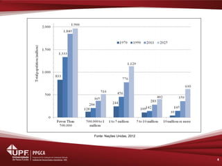 4 
Fonte: Nações Unidas, 2012  