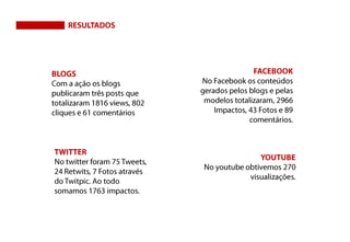 RESULTADOSFACEBOOKNo Facebook os conteúdos gerados pelos blogs e pelas modelos totalizaram, 2966 Impactos, 43 Fotos e 89 comentários.BLOGSCom a ação os blogs publicaram três posts que totalizaram 1816 views, 802 cliques e 61 comentáriosTWITTERNo twitter foram 75 Tweets, 24 Retwits, 7 Fotos através do Twitpic. Ao todo somamos 1763 impactos.YOUTUBENo youtube obtivemos 270 visualizações.