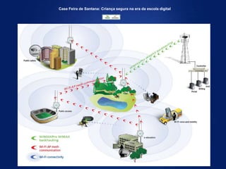 Case Feira de Santana: Criança segura na era da escola digital
 