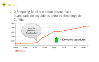 início da
  promoção
#natalMueller


                1.800 novos seguidores
 