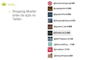 @bourbonshopping 6.391

@cidadejardim 5.329


@IguatemiPoa 5.053


@ShoppingEstacao 4.372


@iguatemi_bsb 4.086


@Muellercwb 3.200


@MKTPalladium 2.155

@MorumbiShop_ 1.726

@muellerjoi 2.712


@bariguishopping 623
 