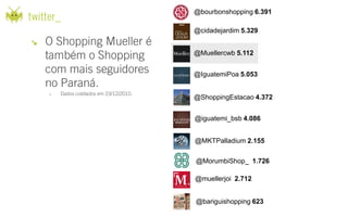 @bourbonshopping 6.391

    @cidadejardim 5.329


    @Muellercwb 5.112


    @IguatemiPoa 5.053


    @ShoppingEstacao 4.372


    @iguatemi_bsb 4.086


    @MKTPalladium 2.155

    @MorumbiShop_ 1.726

    @muellerjoi 2.712


    @bariguishopping 623
 