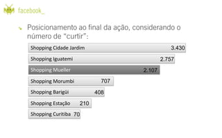 Shopping Cidade Jardim                       3.430
Shopping Iguatemi                         2.757
Shopping Mueller                  2.107
Shopping Morumbi            707
Shopping Barigüi          408
Shopping Estação    210
Shopping Curitiba 70
 