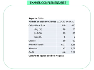 EXAMES COMPLEMENTARES



Aspecto: Citrino
Análise do Líquido Ascítico 23.04.12 06.06.12
Celularidade Total                410     800
       Seg (%)                     20      20
       Linf (%)                    75      80
       Mon (%)                      5       0
Glicose                            50      60
Proteínas Totais                 5,27    6,25
Albumina                         1,47    1,72
GASA                               0,6   0,22
Cultura do líquido ascítico: Negativa
 