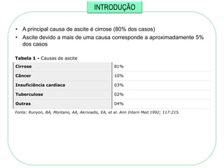 INTRODUÇÃO

• A principal causa de ascite é cirrose (80% dos casos)
• Ascite devido a mais de uma causa corresponde a aproximadamente 5%
  dos casos

Tabela 1 - Causas de ascite
Cirrose                                           81%

Câncer                                            10%

Insuficiência cardíaca                            03%

Tuberculose                                       02%

Outras                                            04%

Fonte: Runyon, BA, Montano, AA, Akriviadis, EA, et al. Ann Intern Med 1992; 117:215.
 