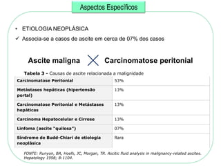 Aspectos Específicos

• ETIOLOGIA NEOPLÁSICA
 Associa-se a casos de ascite em cerca de 07% dos casos



     Ascite maligna                           Carcinomatose peritonial
   Tabela 3 - Causas de ascite relacionada a malignidade
Carcinomatose Peritonial                           53%

Metástases hepáticas (hipertensão                  13%
portal)

Carcinomatose Peritonial e Metástases              13%
hepáticas

Carcinoma Hepatocelular e Cirrose                  13%

Linfoma (ascite “quilosa”)                         07%

Síndrome de Budd-Chiari de etiologia               Rara
neoplásica

   FONTE: Runyon, BA, Hoefs, JC, Morgan, TR. Ascitic fluid analysis in malignancy-related ascites.
   Hepatology 1998; 8:1104.
 