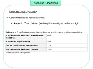 Aspectos Específicos

• ETIOLOGIA NEOPLÁSICA

 Características do líquido ascítico:

     - Aspecto: Turvo, leitoso (ascite quilosa maligna) ou hemorrágico.


Tabela 4 – Frequência de ascite hemorrágica de acordo com a etiologia neoplásica
Carcinomatose Peritonial e Metástases      66%
hepáticas

Carcinoma Hepatocelular                    50%

Ascite relacionada a malignidade           22%

Carcinomatose Peritonial Isolada           10%
FONTE: UPTODATE Malignidade.
 