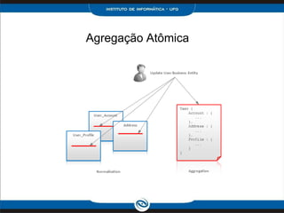 Agregação Atômica
 
