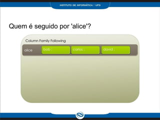Quem é seguido por 'alice'?
 