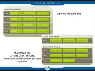 Um novo tweet de 'bob'




        Atualização nas
     CF's de User/TimeLine.
Você como desenvolvedor tem que
           fazer isso.
 