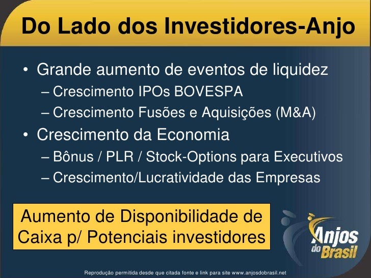 Bovespa stock options