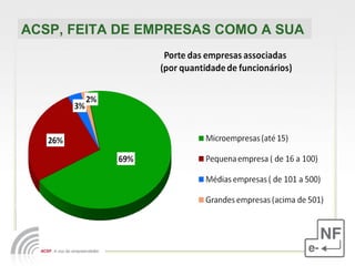 ACSP, FEITA DE EMPRESAS COMO A SUA  