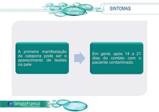 SINTOMAS
A primeira manifestação
da catapora pode ser o
aparecimento de lesões
na pele
Em geral, após 14 a 21
dias do contato com o
paciente contaminado.
 