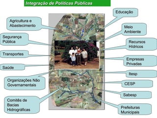 Integração de Políticas Públicas
                                                 Educação

   Agricultura e
   Abastecimento                                    Meio
                                                    Ambiente
Segurança
Pública                                                Recursos
                                                       Hídricos
Transportes
                                                      Empresas
                                                      Privadas
Saúde
                                                       Itesp
  Organizações Não
  Governamentais                                     CESP

                                                    Sabesp
  Comitês de
  Bacias
                                                   Prefeituras
  Hidrográficas
                                                   Municipais
 
