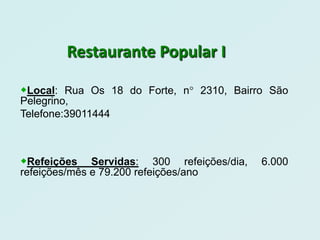 Restaurante Popular I

Local: Rua Os 18 do Forte, n° 2310, Bairro São
Pelegrino,
Telefone:39011444



Refeições    Servidas: 300 refeições/dia,   6.000
refeições/mês e 79.200 refeições/ano
 