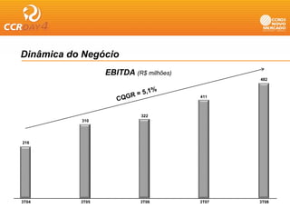 Dinâmica do Negócio
                         EBITDA (R$ milhões)
                                                                 482



                                                     411



                                   322
                  310

                                                           67%

      216
                60%
                                   59%         59%
55%




      3T04        3T05             3T06              3T07        3T08
 