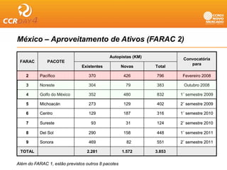 México – Aproveitamento de Ativos (FARAC 2)
          p                       (       )

                                            Autopistas (KM)
                                                                       Convocatória
 FARAC        PACOTE
                                                                          para
                               Existentes           Novas     Total

    2      Pacífico               370                426      796      Fevereiro 2008

    3      Noreste                304                 79      383      Outubro 2008

    4      Golfo do México        352                480      832     1˚ semestre 2009

    5      Michoacán              273                129      402     2˚ semestre 2009

    6      Centro                 129                187      316     1˚ semestre 2010

    7      Sureste                 93                 31      124     2˚ semestre 2010

    8      Del Sol                290                158      448     1˚ semestre 2011

    9      Sonora                 469                 82      551     2˚ semestre 2011

 TOTAL                           2.281              1.572     3.853

Além do FARAC 1, estão previstos outros 8 pacotes
 