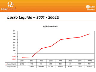 Lucro Líquido – 2001 - 2008E

                                         CCR Consolidado

        800
        700
        600
        500
        400
        300
        200
        100
          0
       (100)
       (200)
                2001    2002      2003         2004        2005   2006    2007     2008E

Lucro Líquido   (125)   (119)     183          263         500    547     584      700
Crescimento             -4,80%   253,74%      43,75%   90,31%     9,35%   6,64%   19,95%
 