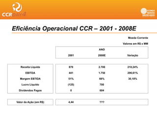 Eficiência Operacional CCR – 2001 - 2008E
                                          Moeda Corrente

                                       Valores em R$ x MM

                               ANO

                       2001    2008E      Variação



   Receita Líquida     870     2.700      210,24%

       EBITDA          441     1.750
                                  50      296,61%
                                           96,6 %

   Margem EBTIDA       51%     66%        30,18%

    Lucro Líquido      (125)    700

  Dividendos Pagos      0       604



 Valor da Ação (
           ç (em R$)
                   )   4,44
                        ,      ???
 