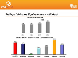 Tráfego (Veículos Equivalentes – milhões)
                           Evolução Trimestral
                                                     156

                  130                     143
                               133




                 3T05         3T06       3T07        3T08

         3T08 x 3T07 – Evolução por Concessionária
                                                             9,1%

       7,2%
                 6,5%
                  ,
                                                                         5,8%
                                                                            %
                                                   4,9%
                                        4,0%




                              -0,3%

     AutoBAn   NovaDutra    RodoNorte   Ponte    ViaLagos   ViaOeste   Renovias
 
